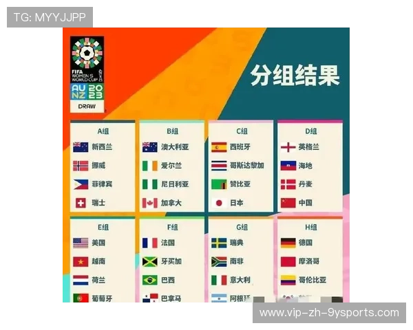 世界杯分组热门讨论：葡萄牙在该组优势明显